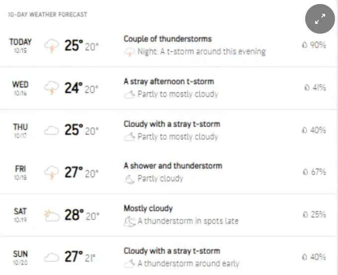 Bengaluru Test weather prediction